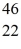 <strong>How many neutrons does an atom of Ti have?</strong> A)0 B)22 C)24 D)46 E)68
