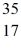 <strong>Atoms of Cl contain ________ protons and ________ electrons.</strong> A)17; 17 B)17; 18 C)18; 17 D)35; 18 E)35; 17