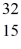 <strong>An isotope with 15 protons and 17 neutrons will have which symbol?</strong> A) Cl B) Cl C) P D) P E) P