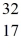 <strong>An isotope with 15 protons and 17 neutrons will have which symbol?</strong> A) Cl B) Cl C) P D) P E) P