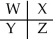 <strong>A section of the Periodic Table containing main group elements is shown.Which bond would be least polar? </strong> A)WX B)YZ C)WZ D)WY E)cannot be determined without more specific information