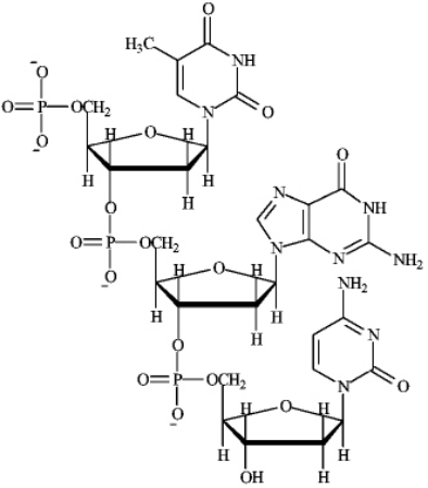 Consider the following structure.    <div style=padding-top: 35px> 