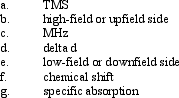 Instructions: The following questions pertain to the charting of NMR spectra. MATCH a term to each description below. Place the letter of the term in the blank to the left of the description. Refer to instructions. __________ The exact place on the chart at which a nucleus absorbs is called its __________.