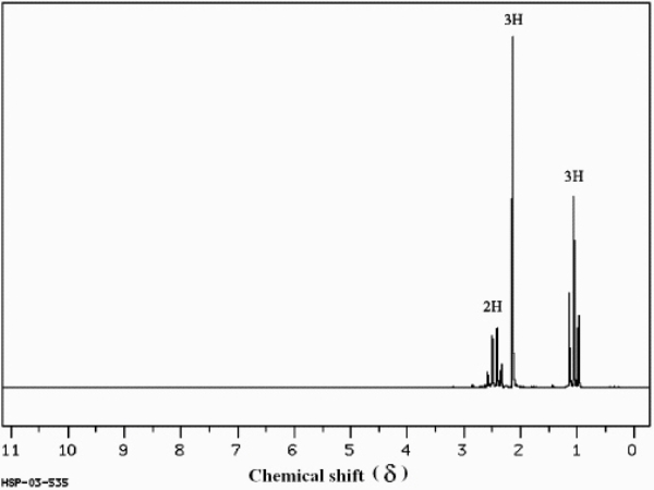 Instructions: Answer the following question(s) for the compound whose <sup>1</sup>H NMR spectra is shown below. C<sub>4</sub>H<sub>8</sub>O (Spectrum obtained from: SDBSWeb: http://www.aist.go.jp/RIODB/SDBS/) Refer to instructions. Propose a structure for this compound.