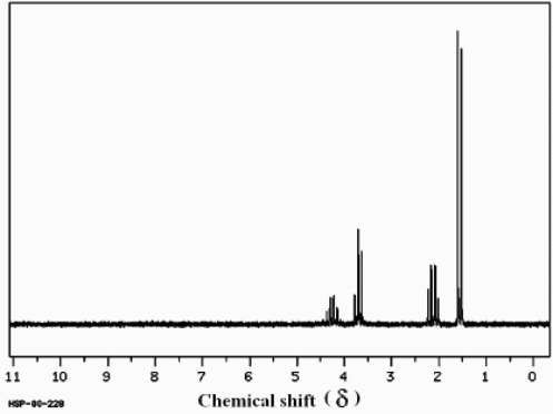 <strong>Which structure of molecular formula C<sub>4</sub>H<sub>8</sub>Cl<sub>2</sub> fits the <sup>1</sup>H NMR and <sup>13</sup>C NMR spectra shown below? (Spectrum obtained from: SDBSWeb: http://www.aist.go.jp/RIODB/SDBS/)</strong> A) B) C) D)