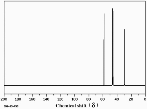 <strong>Which structure of molecular formula C<sub>4</sub>H<sub>8</sub>Cl<sub>2</sub> fits the <sup>1</sup>H NMR and <sup>13</sup>C NMR spectra shown below? (Spectrum obtained from: SDBSWeb: http://www.aist.go.jp/RIODB/SDBS/)</strong> A) B) C) D)