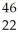 <strong>How many neutrons does an atom of Ti have?</strong> A)0 B)22 C)24 D)46 E)68