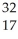 <strong>An isotope with 15 protons and 17 neutrons will have which symbol?</strong> A) Cl B) Cl C) P D) P E) P