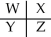 <strong>A section of the Periodic Table containing main group elements is shown.If the elements W,X,Y,and Z have electronegativity values of 1.0,2.0,2.5,and 3.5,respectively,which bond is the least polar? </strong> A)WX B)WZ C)XY D)XZ E)YZ