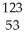 <strong>Which reaction illustrates artificial transmutation by alpha bombardment?</strong> A) U → He + Th B) Se → Β + Br C) I → I + energy D) U + N → Ba + Kr + 3 N E) N + He → O + H