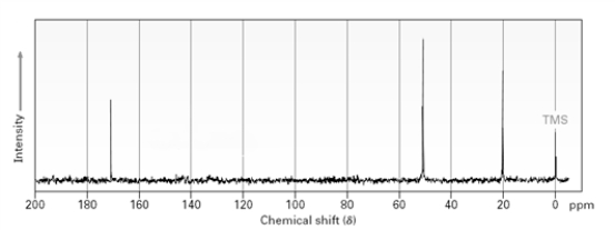Based on the following spectrum the sample used would probably be classified as a(n):
