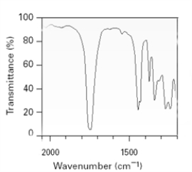 The following is an excerpt from a spectrum taken on an unknown sample. To which of the following functional groups might the unknown belong?