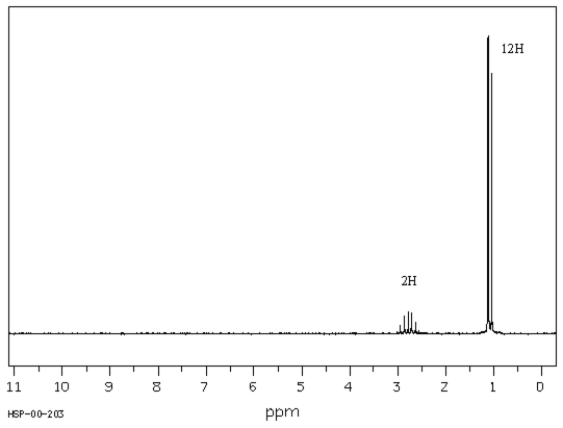 Exhibit 19-10 Consider the data below to answer the following question(s). C<sub>7</sub>H<sub>14</sub>O IR: 1715 cm−<sup>1</sup> MS: M<sup>+</sup> at m/z = 114,α-cleavage fragment at m/z = 71, no McLafferty rearrangement fragment <sup>1</sup>H NMR: Spectrum obtained from: SDBSWeb: http://www.aist.go.jp/RIODB/SDBS -Refer to Exhibit 19-10.Propose a structure for this compound.