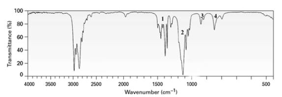 <strong>Although not always evident in an IR spectrum,which peak in the IR spectrum below might be due to the C-O stretch of an ether? </strong> A)1 B)2 C)3 D)4