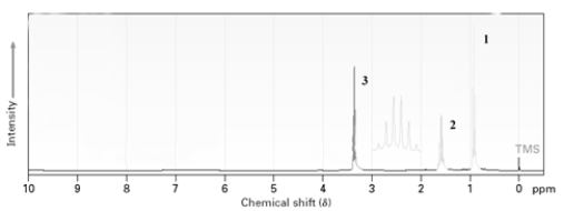 <strong>The following is the proton NMR of a symmetrical alkyl ether.Which peak is most likely due to the protons adjacent to the ether oxygen atom? </strong> A)1 B)2 C)3