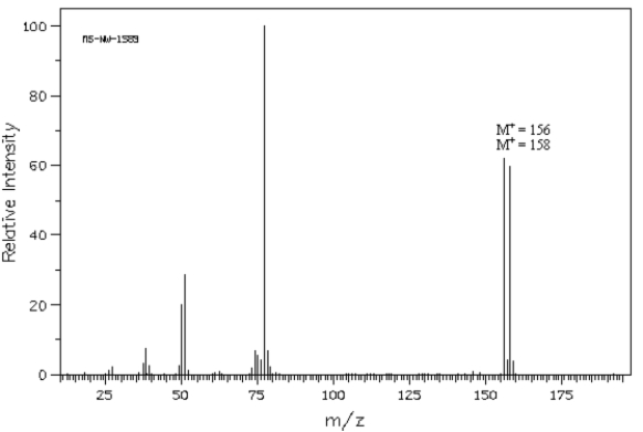 Exhibit 12-4 The following question(s) refer to the mass spectrum shown below. Spectrum obtained from: SDBSWeb: http://www.aist.go.jp/RIODB/SDBS/ Refer to Exhibit 12-4.Calculate a possible molecular formula for this compound.