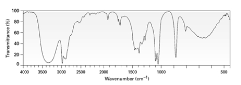 <strong>Which of the following provides information about the functional groups present in a sample?</strong> A) B) C) D)