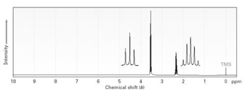 <strong>Which of the following provides information about the functional groups present in a sample?</strong> A) B) C) D)