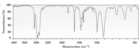 <strong>Consider the following spectrum. The compound used to generate this spectrum might have which of the following molecular formulas?</strong> A)C<sub>7</sub>H<sub>16</sub> B)C<sub>7</sub>H<sub>16</sub>O C)C<sub>7</sub>H<sub>14</sub> D)C<sub>7</sub>H<sub>12</sub> E)either c or d