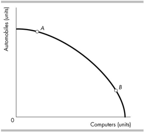 <strong> The bowed outward shape of the production possibilities frontier in the above figure indicates that</strong> A) the opportunity cost of producing more computers decreases as more computers are produced. B) some resources are better suited for producing computers. C) computer technology is subject to the principle of decreasing costs. D) All of the above answers are correct.