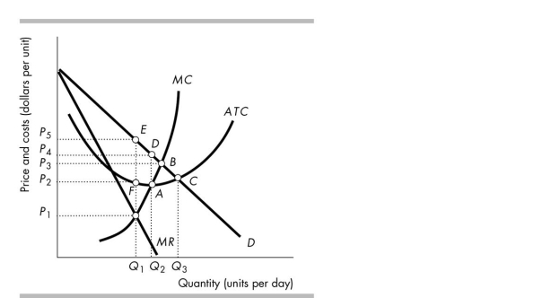 <strong> In the above figure of a monopolistically competitive firm, the area of economic profit is</strong> A) P2AD P4. B) ADB. C) P2FEP5. D) ABC.