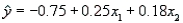 In reference to the equation , the value -0.75 is the intercept.