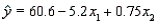 In a multiple regression , the regression equation is . The estimated value for when and is 48.