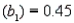 The computer output for a multiple regression analysis including 15 observations and three predictor variables, and , provides the following information: , , , , SE , SE , and SE a. Which, if any, of the independent variables and contribute information for the prediction of y? b. Give the least-squares prediction equation. c. What is the practical interpretation of the parameter