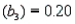 The computer output for a multiple regression analysis including 15 observations and three predictor variables, and , provides the following information: , , , , SE , SE , and SE a. Which, if any, of the independent variables and contribute information for the prediction of y? b. Give the least-squares prediction equation. c. What is the practical interpretation of the parameter