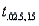 Reject   if | t | >   = 2.131.