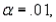 Average Daily Wages Narrative The daily wages in a particular industry are normally distributed with a mean of $60 and a standard deviation of $13. Suppose a company in this industry employs 50 workers and pays them $57.5 on the average. Based on this sample mean, can these workers be viewed as a random sample from among all workers in the industry? Refer to Average Daily Wages Narrative. If you planned to conduct your test using what would be your test conclusions?