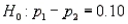 Soap Sales Narrative In testing the hypotheses vs. , use the following statistics: , , , and , where and represent the number of Dial Soap sales in the two samples, respectively. -Refer to Soap Sales Narrative. Estimate with 95% confidence the difference between the two population proportions.