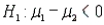 <strong>When testing vs. , the observed value of the z-score was found to be -2.15. What would the p-value for this test be?</strong> A) 0.0158 B) 0.0316 C) 0.9684 D) 0.9842