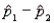 The necessary conditions having been met, a two-tailed test is being conducted to test the difference between two population proportions. The two sample proportions are and , respectively, and the standard error of the sampling distribution of is 0.04. Then, the calculated value of the test statistic will be 1.50.