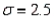 A normal random variable x has an unknown mean and a standard deviation . If the probability that x exceeds 7.5 is 0.8289, find