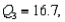 <strong>A sample of 50 values produced the following summary statistics: and Based on this information, what are the left and right ends, respectively, of the box plot using whiskers?</strong> A) 5.3 and 32.0 B) 10 and 14.6 C) 10 and 16.7 D) 14.6 and 16.7
