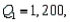 The following five-number summary for a sample of size 500 was obtained: Minimum = 250, and Maximum = 4,950. Based on this information, if you were to construct a box plot, the value corresponding to the right-hand edge of the box would be 4,800.