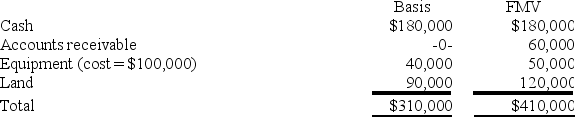 <strong>The SSC Partnership balance sheet includes the following assets on December 31 of the current year: Which of SSC's assets are considered hot assets under §751(a)?</strong> A) Cash and accounts receivable. B) Cash and land. C) Accounts receivable and land. D) Accounts receivable and inherent recapture under §1245 in the equipment.