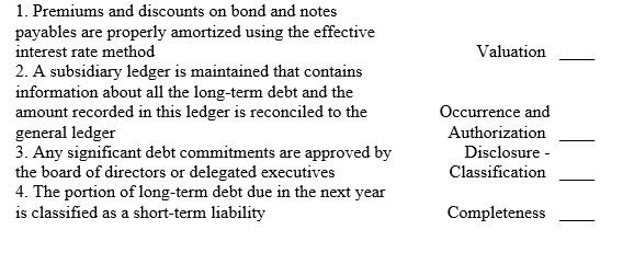 Match each of the following controls with the assertion for long-term debt that it supports.  <div style=padding-top: 35px> 