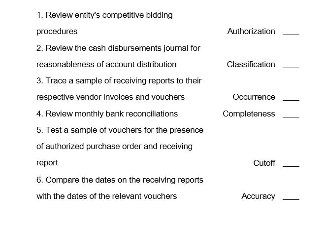 Match the test of controls described below to the appropriate assertion it is used to test.