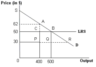 <strong>The figure given below represents a perfectly competitive market in long-run equilibrium.LRS represents the long-run supply curve of this market with demand (D) and price $50.When two large firms merge, output declines to 400 units and per unit production cost drops to $30. Figure 8-5 Refer to Figure 8-5.Which of the following regions in the figure represents the deadweight loss resulting from the merger?</strong> A)Area of triangle APR B)Area of the square BCPQ C)Area of the triangle BQR D)Area of triangle ACB
