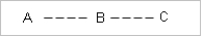 <strong>Figure 13-1 Identify the statement which is true of the organization depicted in this figure? a.There is a strong linkage between the individuals represented in the chart. b.It is a sole proprietorship firm. c.The above organization chart depicts a U-form firm. d.Team production is unimportant in this organization. Which of the following statements is true about information transfer within an organization?</strong> A)More information is always better. B)People at higher levels cannot add to the quality of a decision when an employee lower in the order has all the information and is able to take the decision on his/her own. C)Decision relating to a particular department in an organization usually depends only on the information provided from that department. D)Optimal amount of information removes the risk of errors in decision-making.