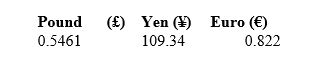 <strong>Nominal bilateral exchange rates are published daily in newspapers. The Washington Post reported the following exchange rates for the US dollar ($) on June 16,2004. The table shows,for example,that $1 = ¥109.34 at that time. Which of the following must also have been true on that date? </strong> A) €1 = $0.822 B) €1 = ¥202.22 C) ¥1 = €133.02 D) £1 = €1.505 E) $1 = £1.8312