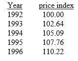 <strong>Consider the following data from the Economic Report of the President. According to the data in the table,the inflation rate for 1996 was</strong> A) 10.22 % B) 2.28 % C) 2.46 % D) 1.1022 % E) 11.022 %