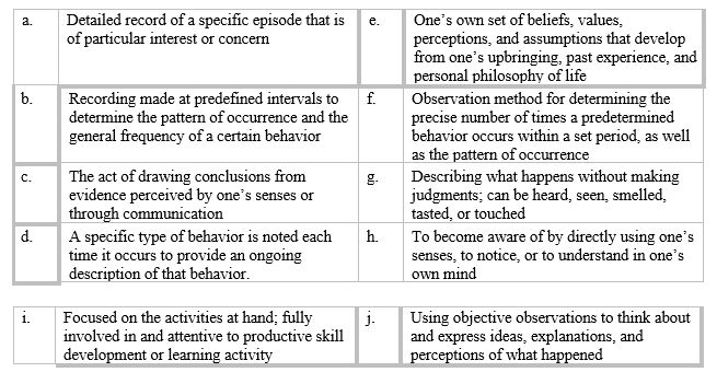 Match each definition to the corresponding term. Anecdotal record