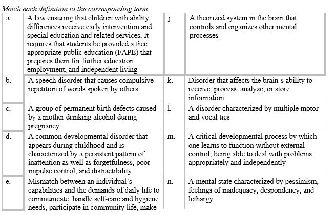 Match each definition to the corresponding term. Intermittent explosive disorder