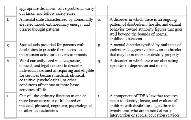 Match each definition to the corresponding term. Intermittent explosive disorder
