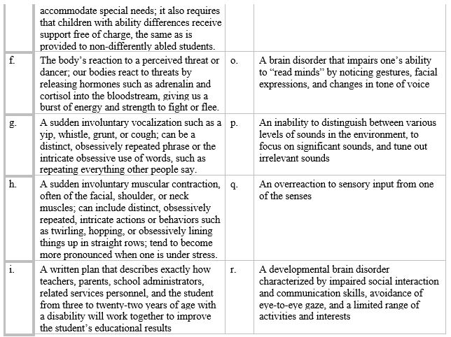 Match each definition to the corresponding term. Individualized Family Service Plan (IFSP)
