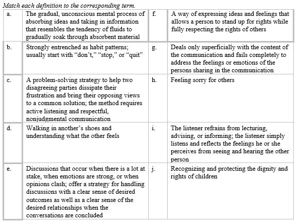​​   Assertive communication<div style=padding-top: 35px> 