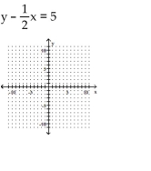 Find the y- and x-intercepts for the equation. Then graph the equation.